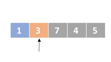 Schéma d'une liste de nombres non ordonnés. Le premier élément est en bleu et le deuxième en orange. Un pointeur indique le deuxième élément.