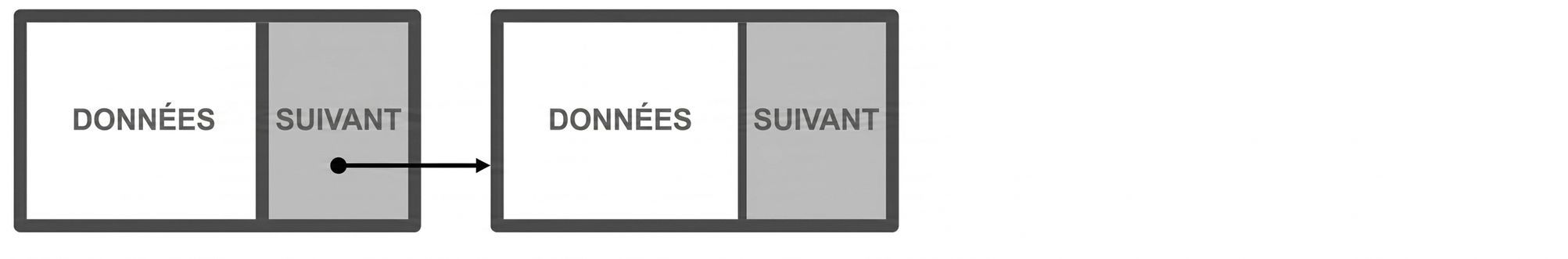 Représentation de deux nœuds d'une liste chaînée reliés par un lien.