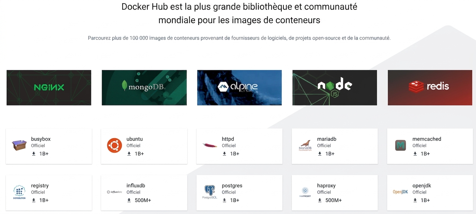 Docker Hub est la plus grande bibliothèque et communauté d'images de conteneurs. Parcourez plus de 100 000 images de fournisseurs, de projets libres et de la communauté. Exemples très téléchargés : Nginx, mongoDB, Alpine Linux, Node.js, Redis, BusyBox, etc.