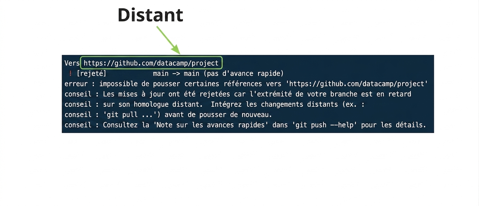 sortie du refus de git push origin main avec URL du distant annotée