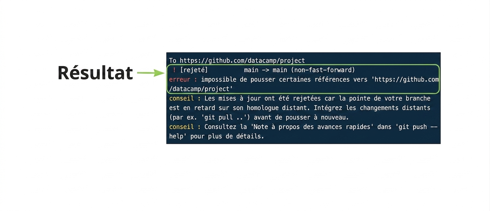 sortie du refus de git push origin main avec résultat annoté