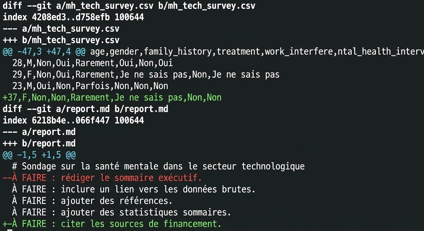 sortie de git diff --staged montrant une ligne ajoutée à mh tech survey, plus une ligne retirée et ajoutée au rapport