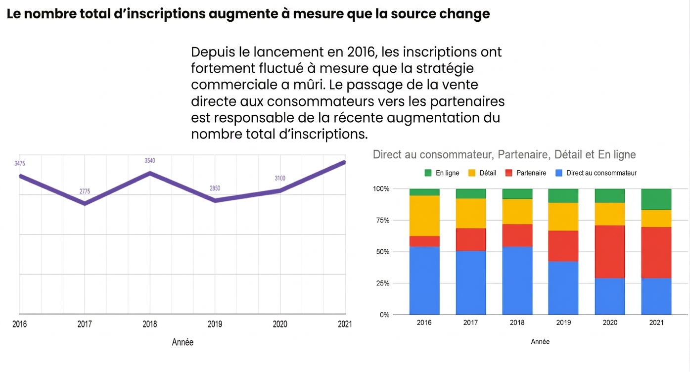 Data Story