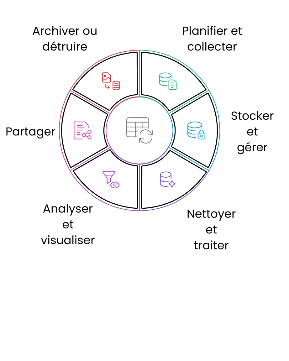 cycle de vie des données : archiver ou détruire
