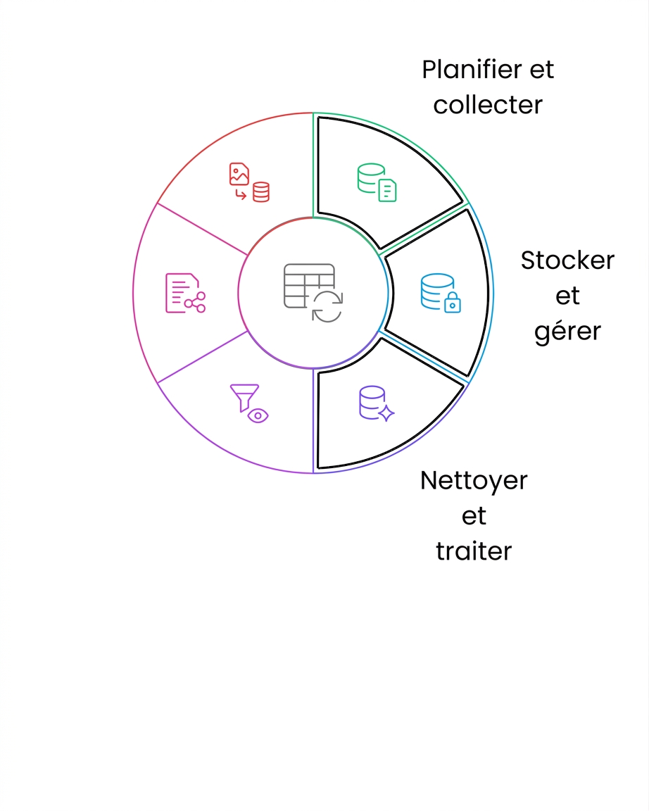 cycle de vie des données : nettoyer et traiter