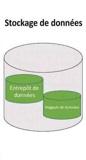 image de la couche de stockage pour l'entrepôt de données