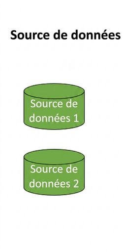 image de la couche source pour l'entrepôt de données
