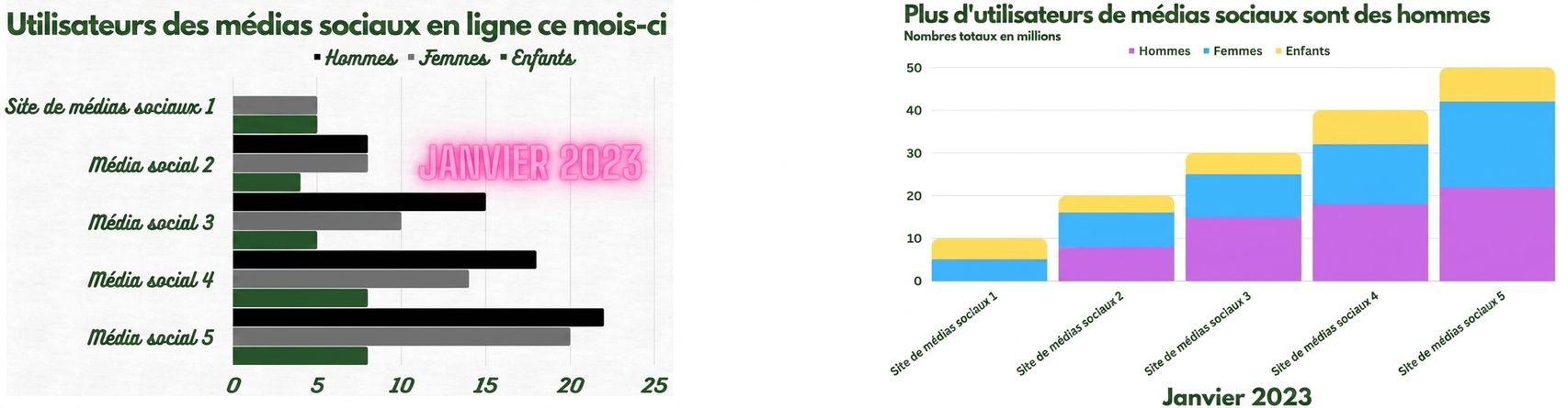 two charts are shown, one on the left with too much clutter and the one on the right with clutter corrections made
