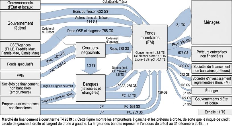 un graphique trop complexe tente de montrer les liens entre les marchés financiers et la COVID-19