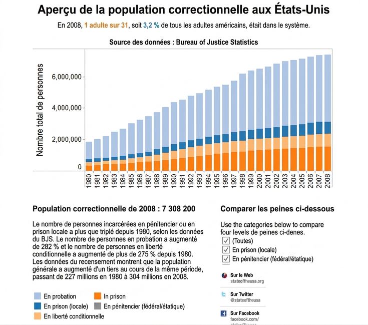 la carte montre la baisse de population en bleu et la hausse en orange