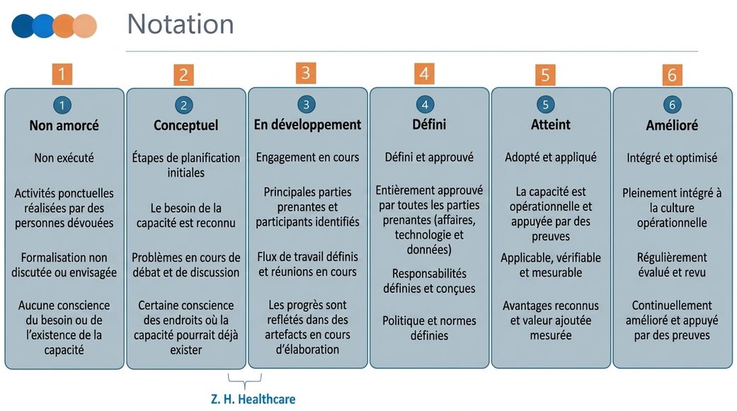 Image montrant l'échelle DCAM et la note de ZH Healthcare