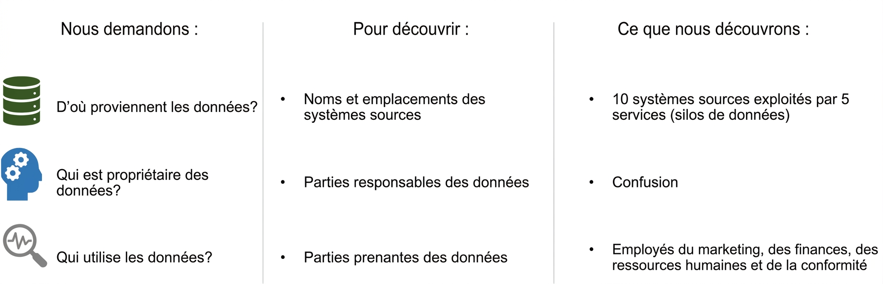 Liste des questions posées avec réponses