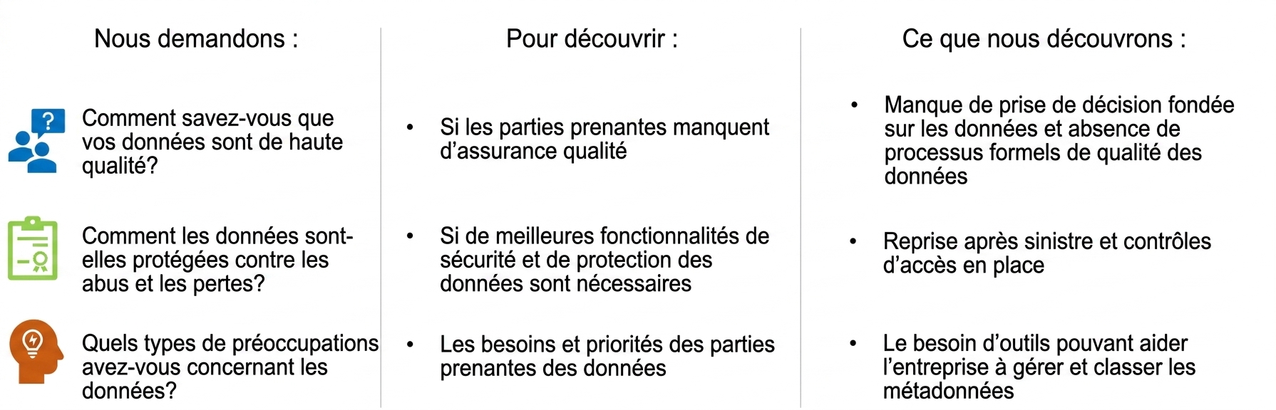 Liste des questions à poser avec réponses de ZH Healthcare