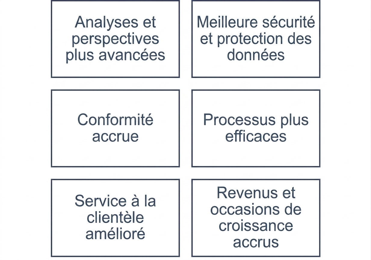 Graphique montrant les avantages de la maturité en gestion des données