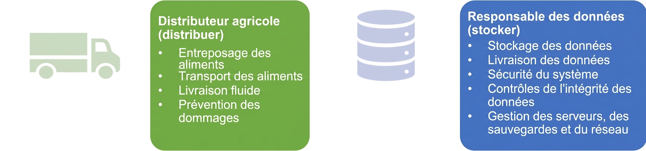 Image montrant les responsabilités d'un distributeur agricole et d'un dépositaire des données