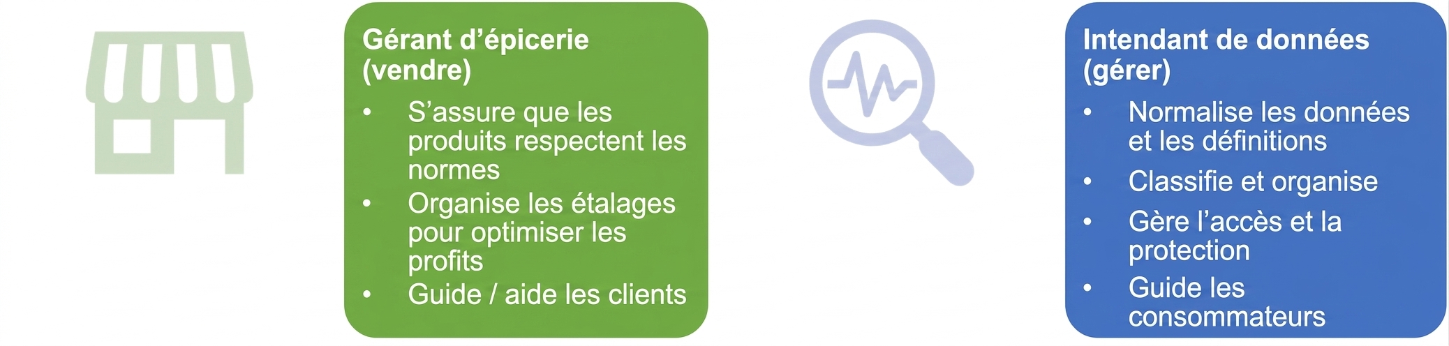 Image résumant les responsabilités d'un gérant d'épicerie et d'un gestionnaire des données