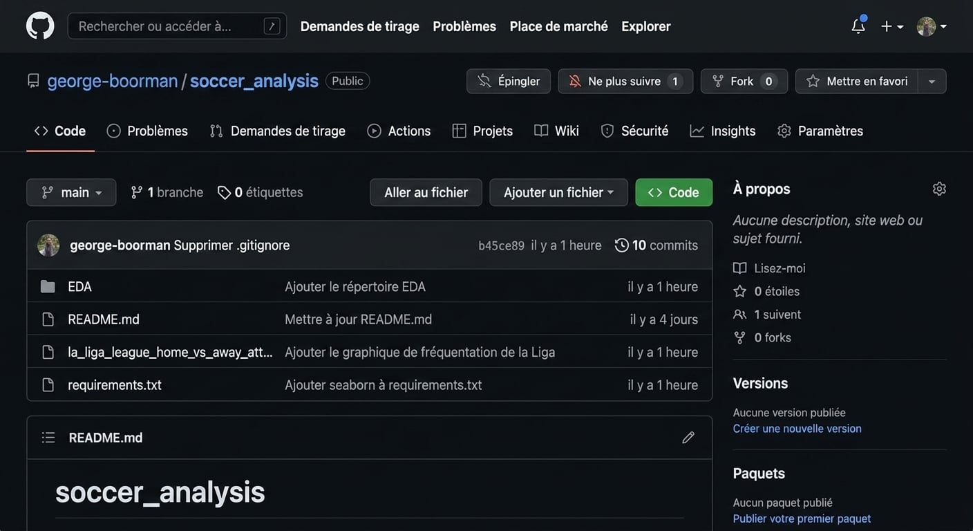 nombre de branches mis en évidence dans la section Code du dépôt