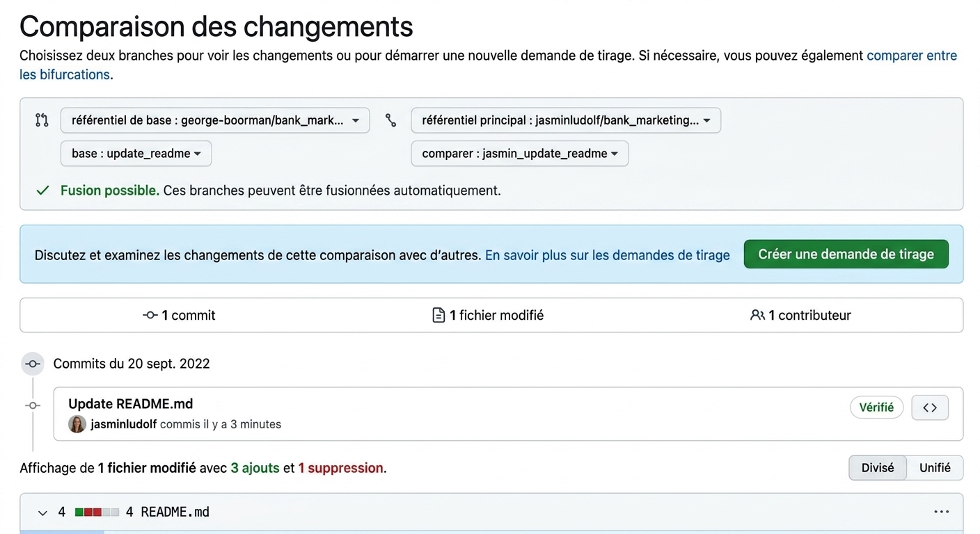 Vue comparant les changements d'une branche à l'état actuel de la branche cible