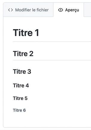 Vue de l'aperçu d'un fichier markdown avec les six niveaux de titres
