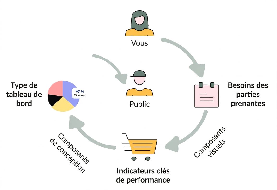 aperçu du cours