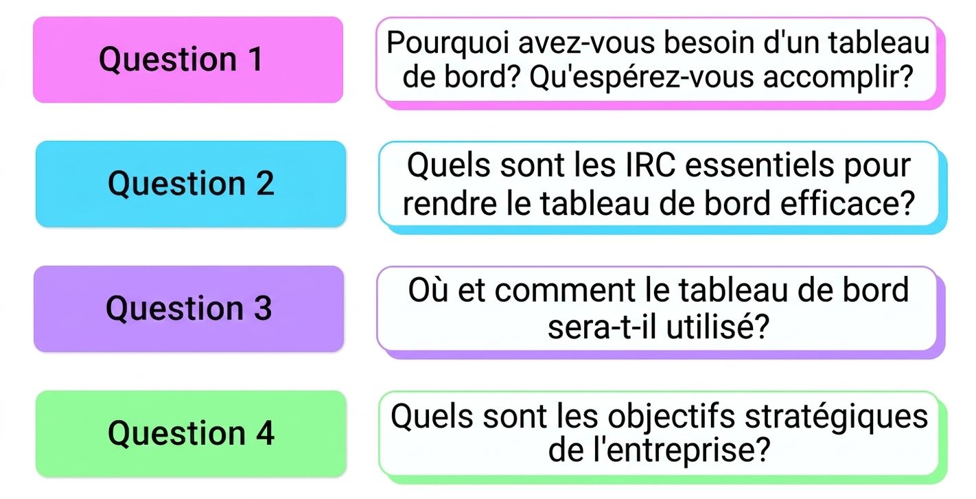 questions