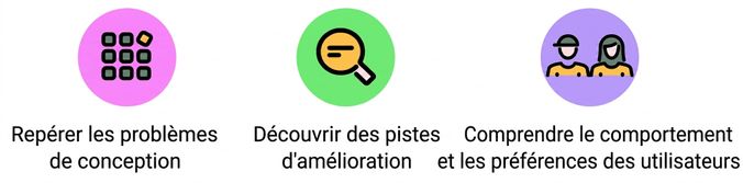 test d'utilisabilité