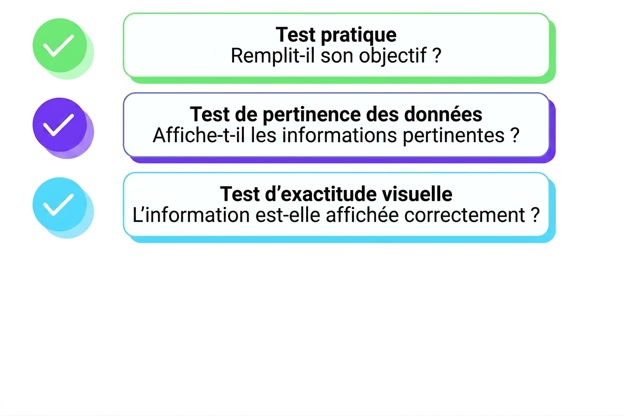 évaluation