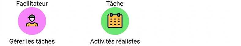 participant·e·s
