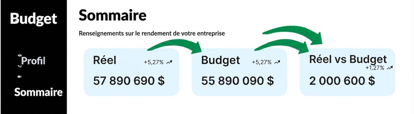 répétition