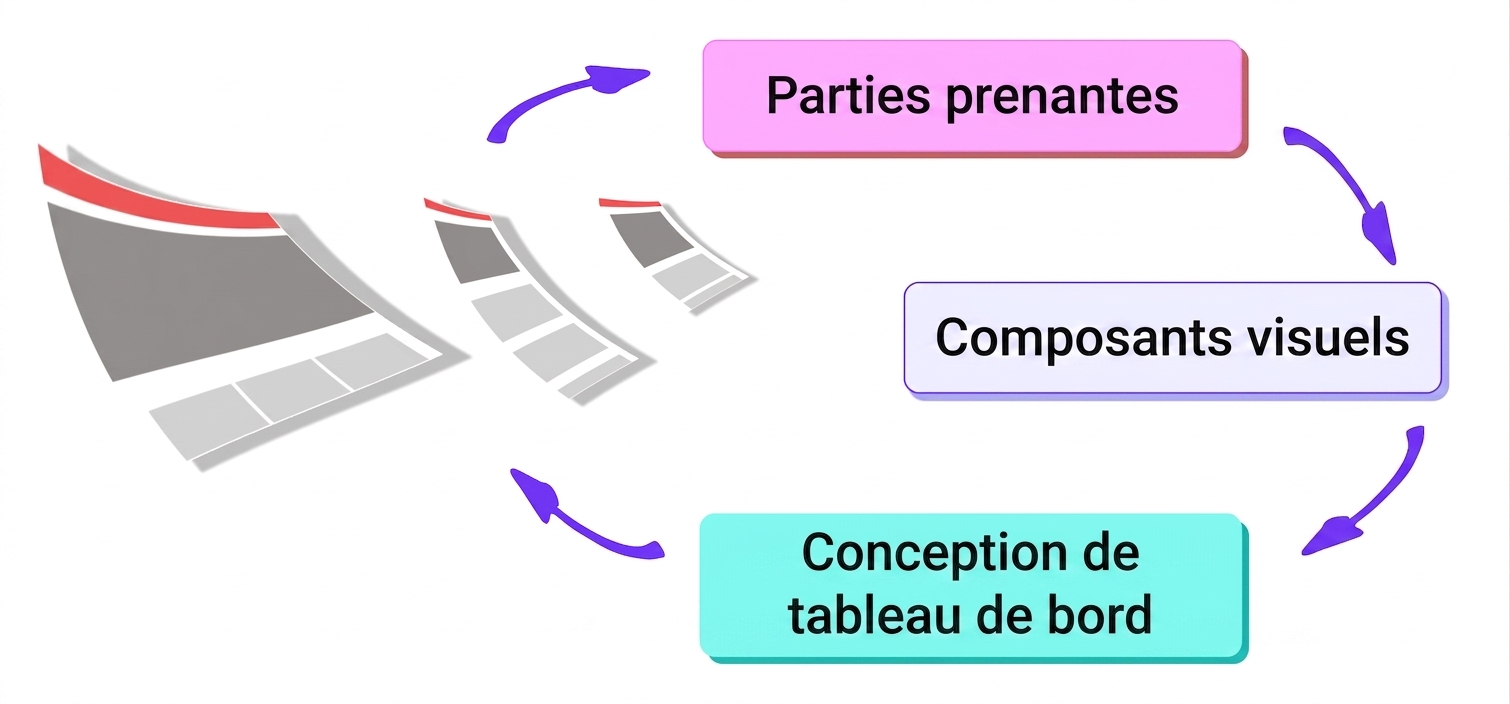 cycle