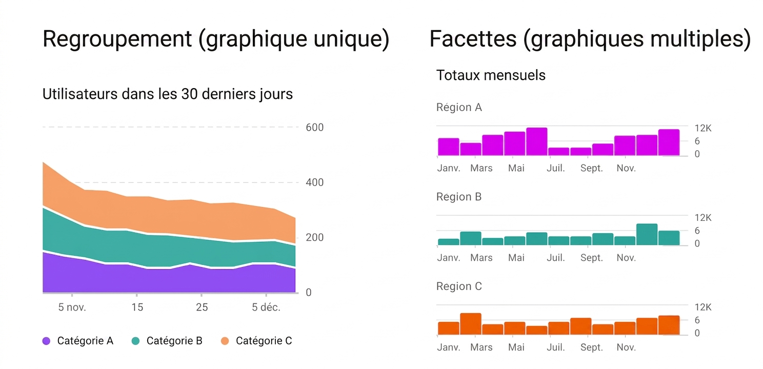 multivarié