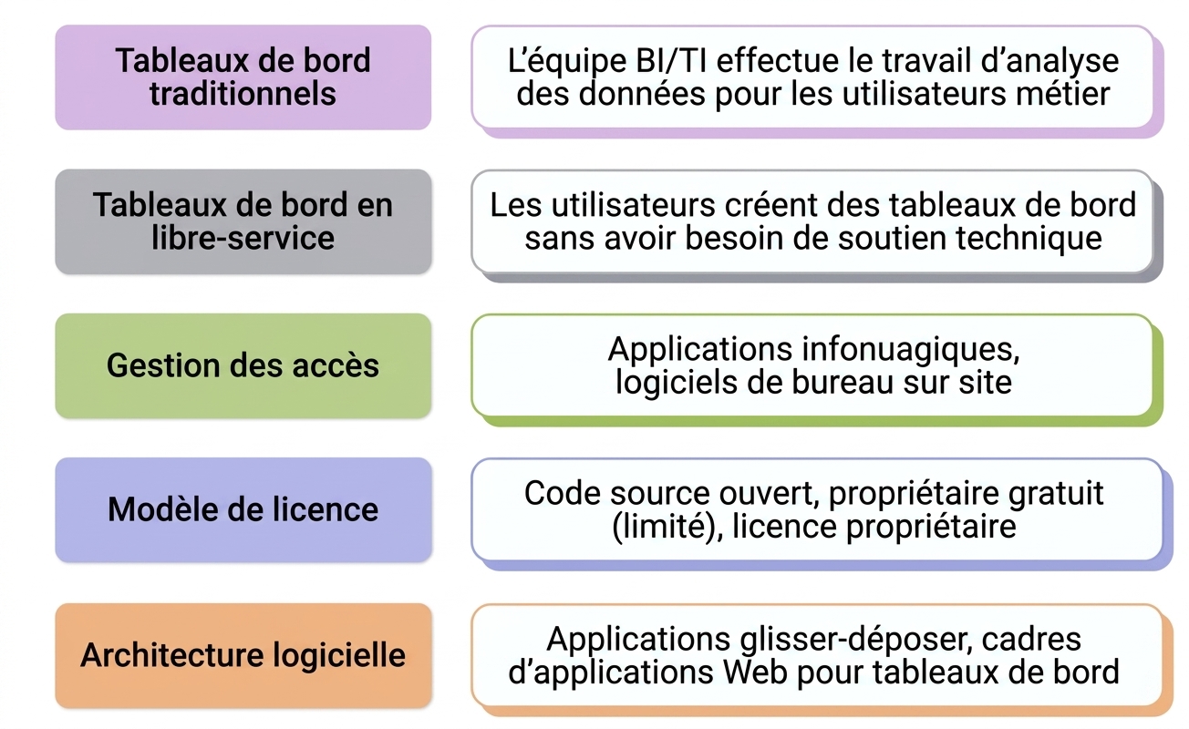 logiciel