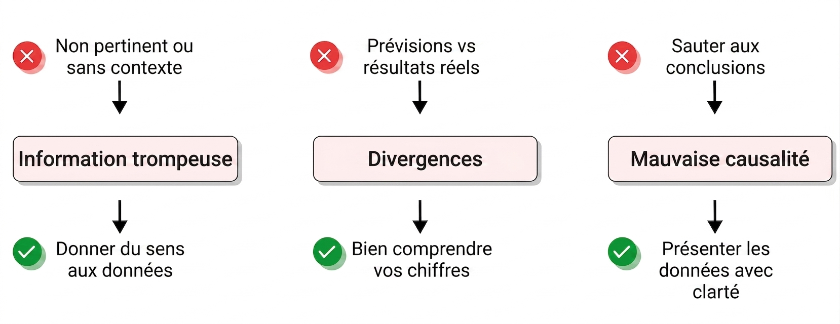 défis