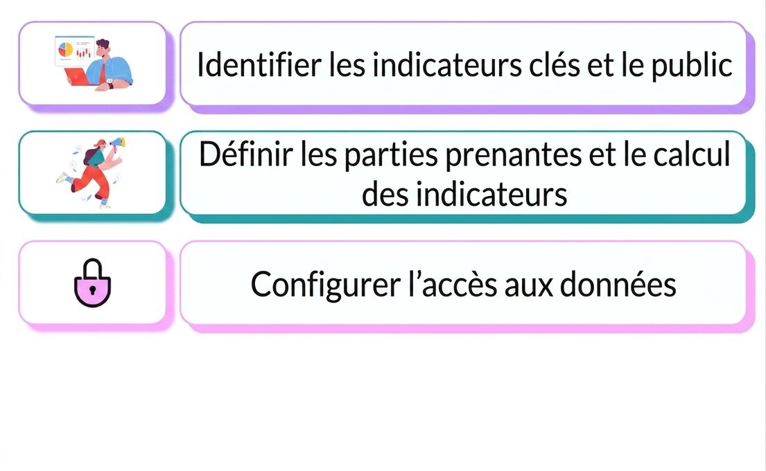 responsabilités