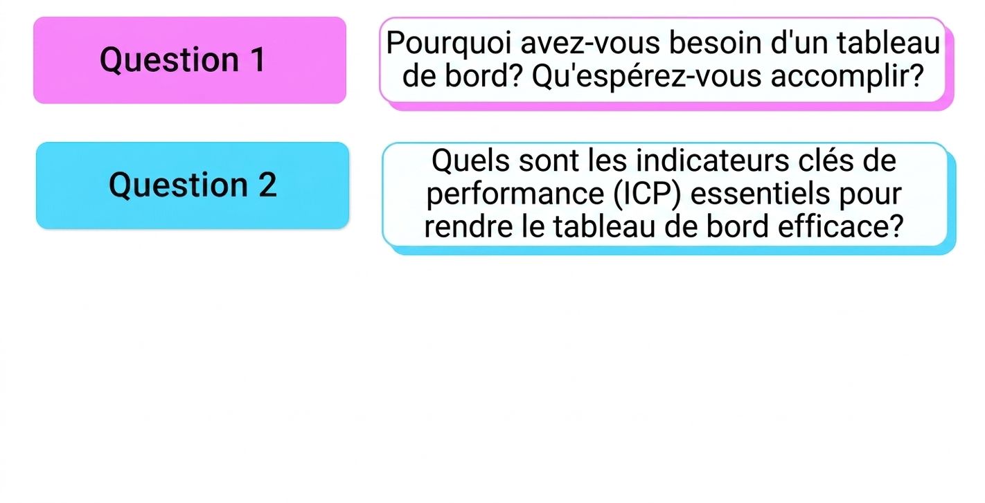 questions
