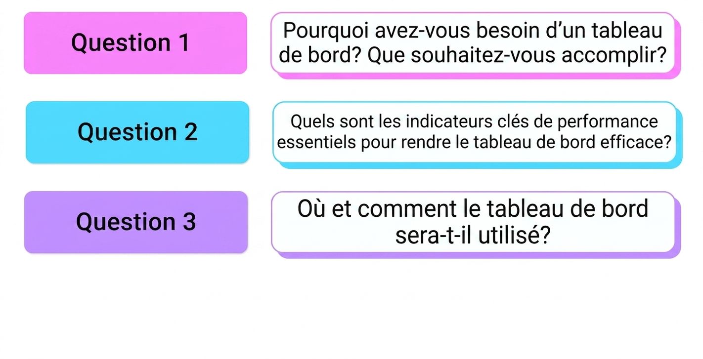 questions