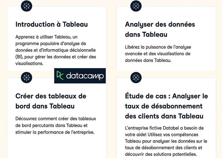 cours Tableau