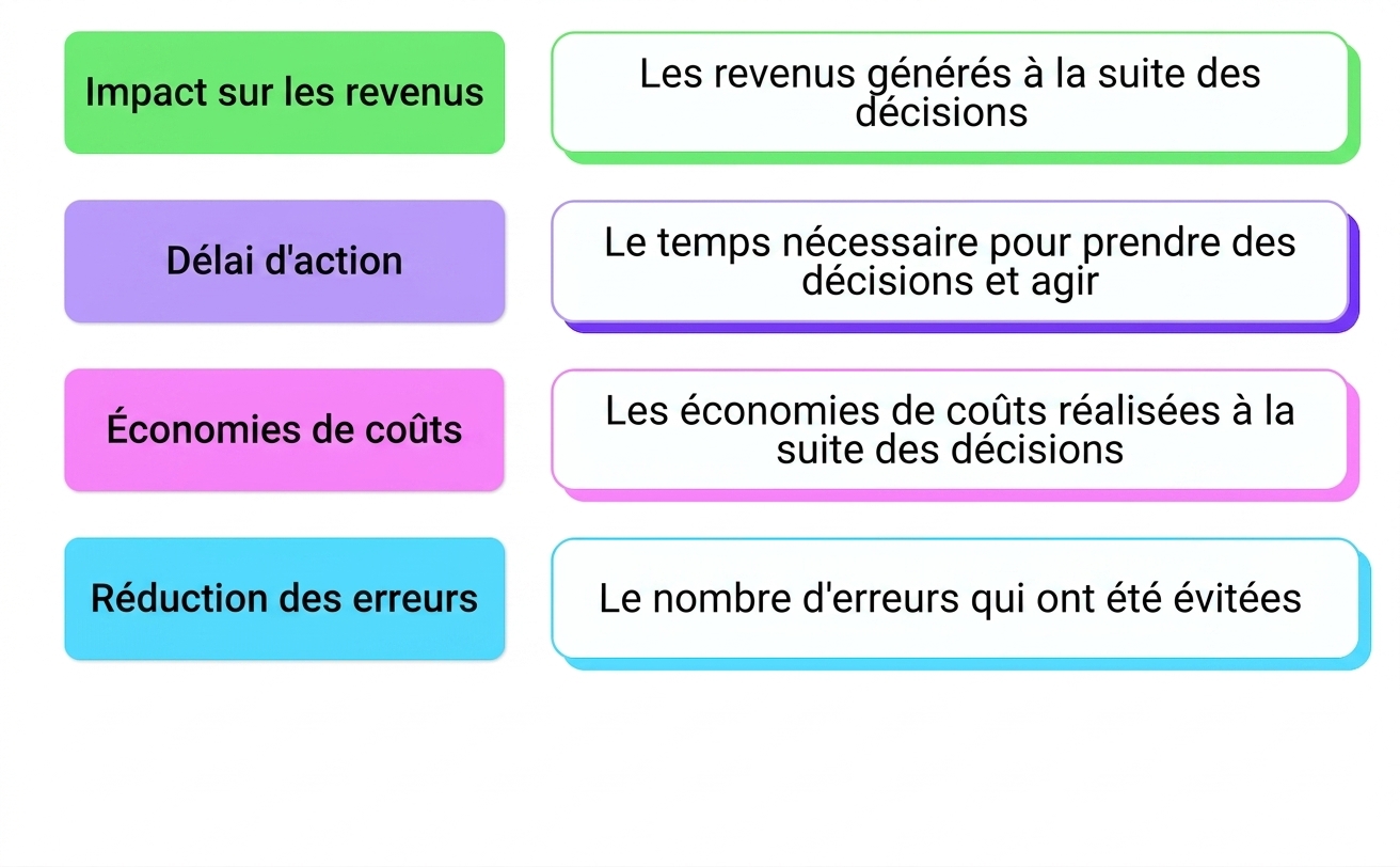 incidence sur l'entreprise