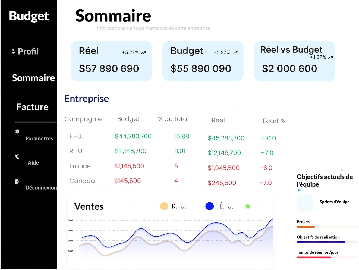 Sales dashboard