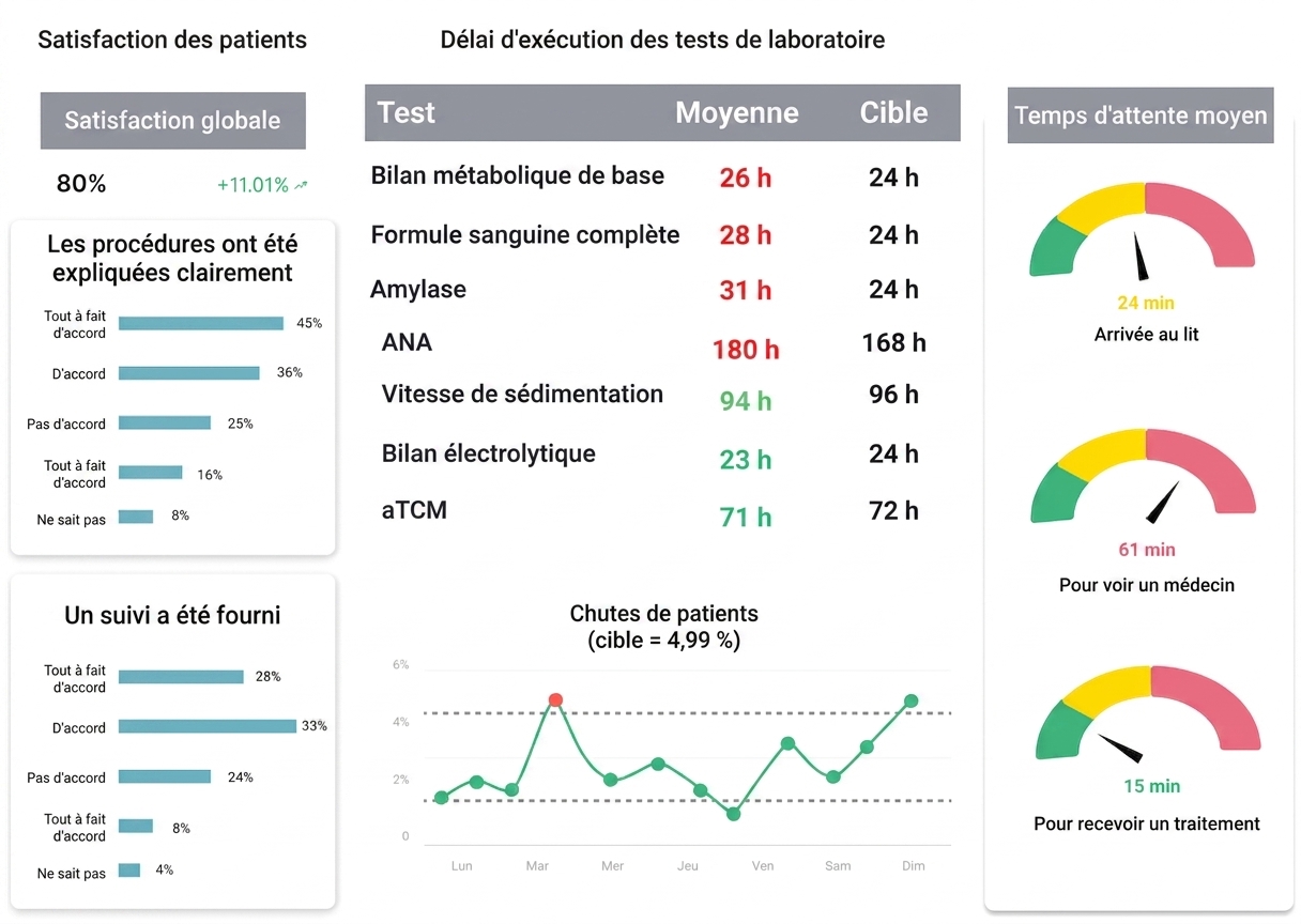 soins de santé