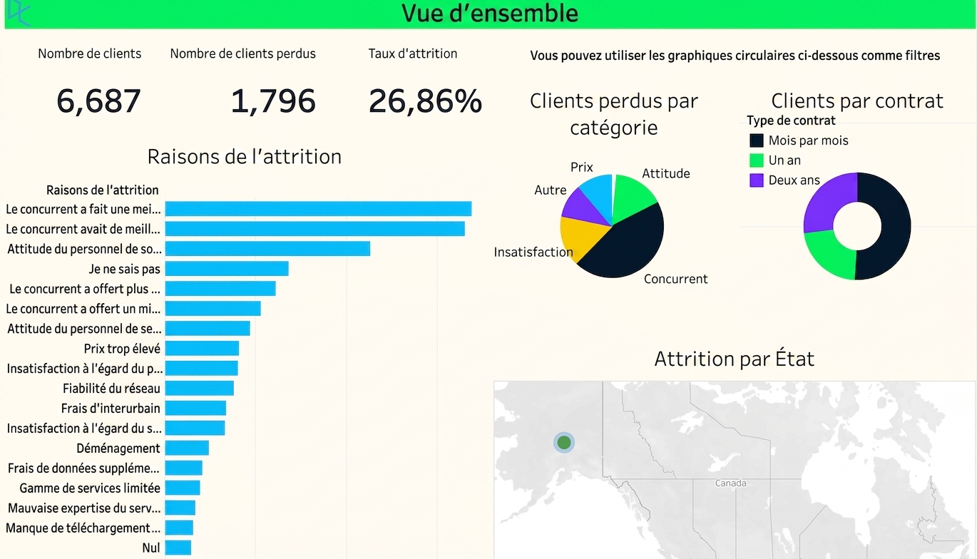 exemple de tableau de bord
