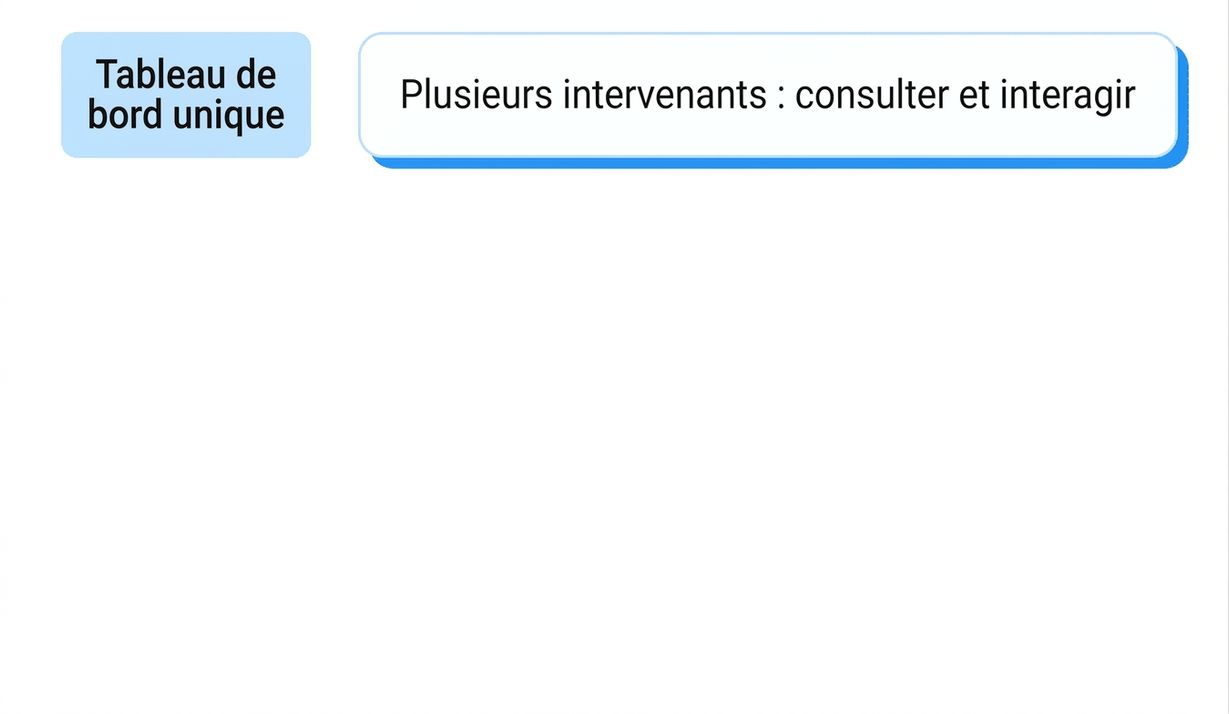 partage