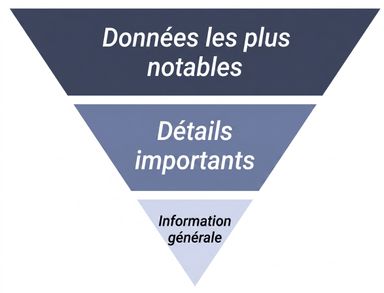 enchaînement logique