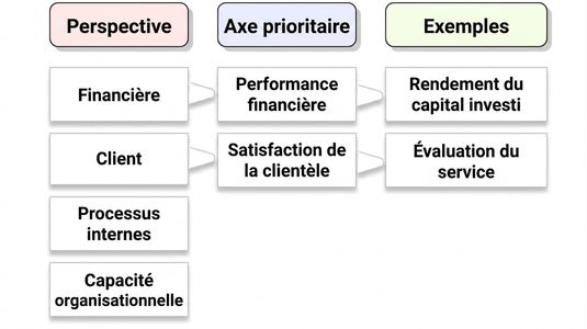 perspective de Kaplan