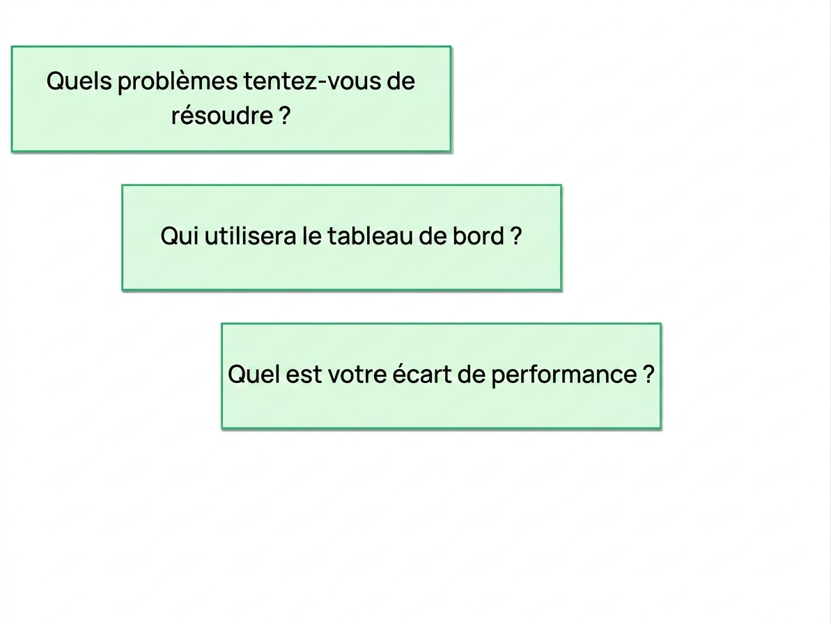 questions pour le tableau de bord