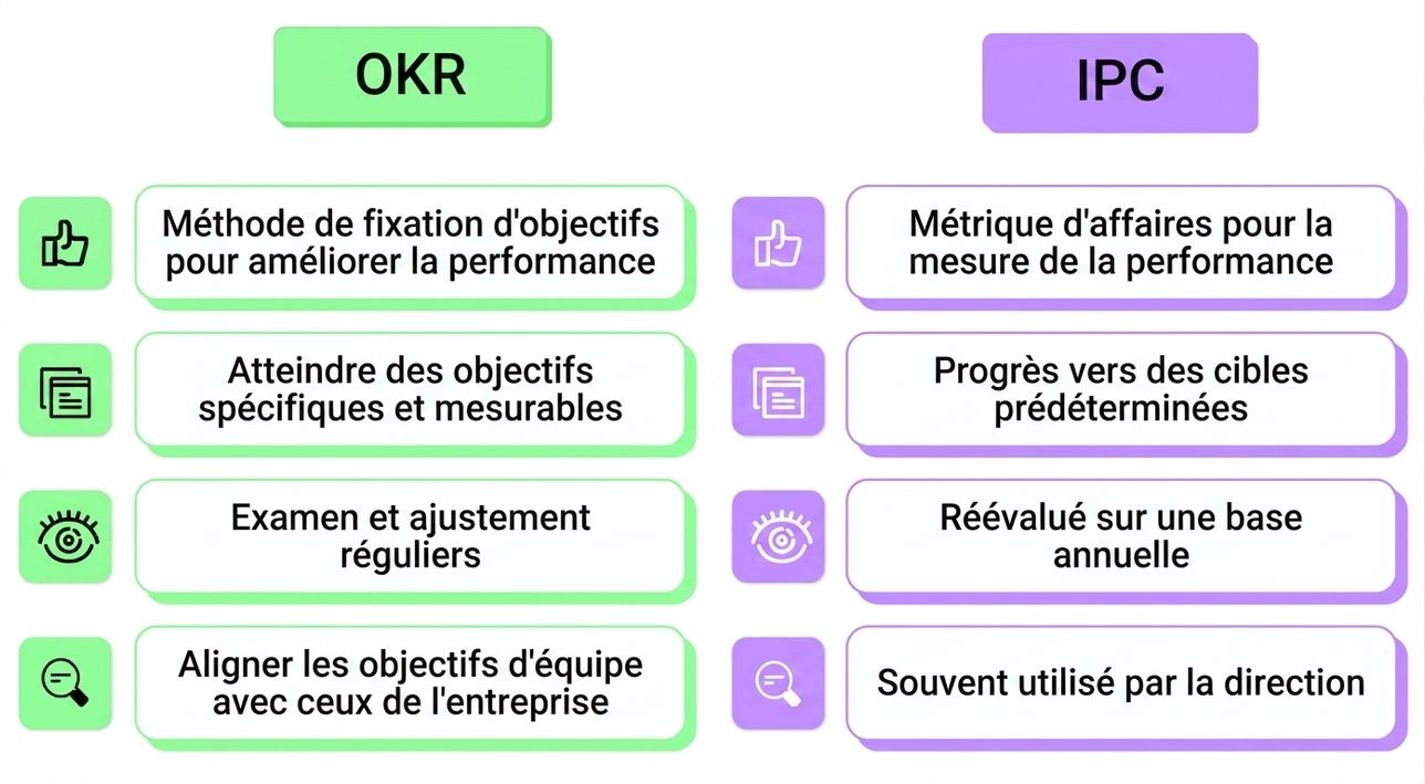 okr