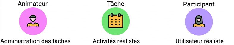 participant·e·s