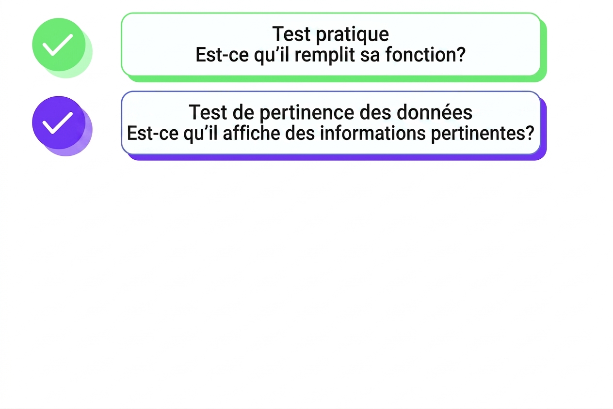 évaluation