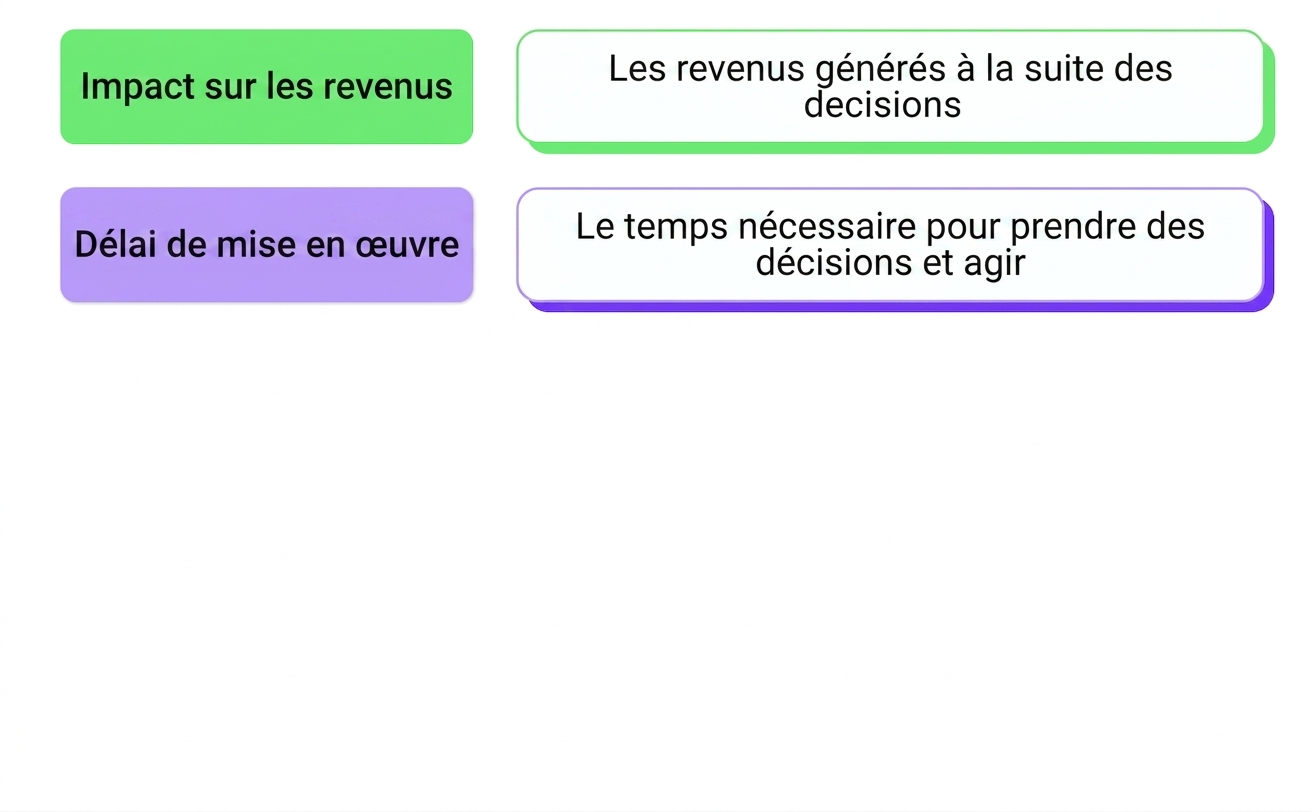 incidence sur l'entreprise