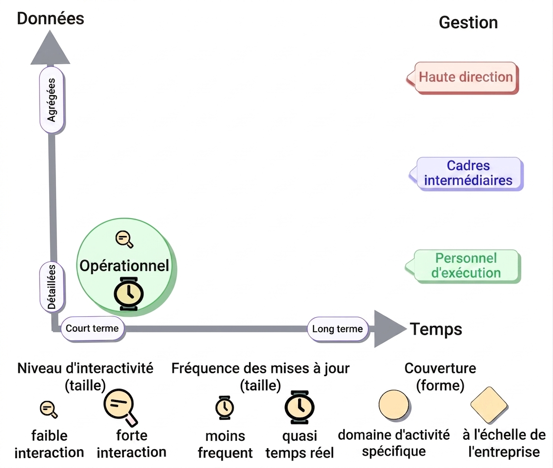taxonomie – opérationnel